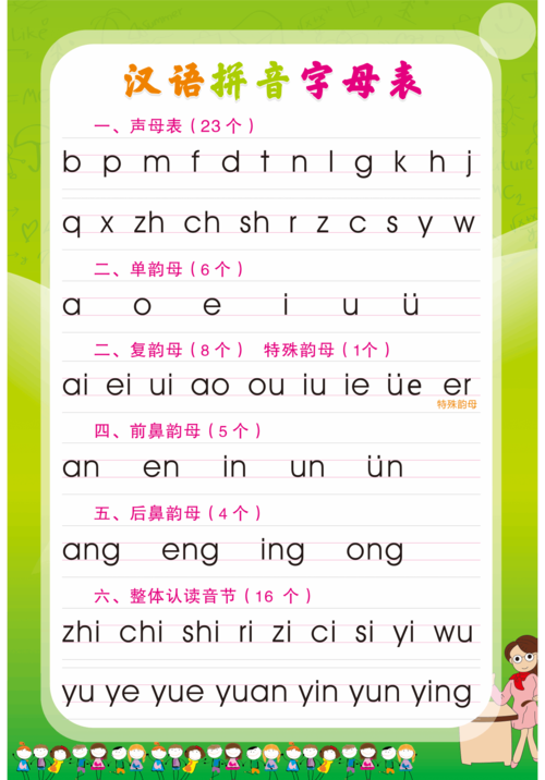 汉语字母表26个字母发音