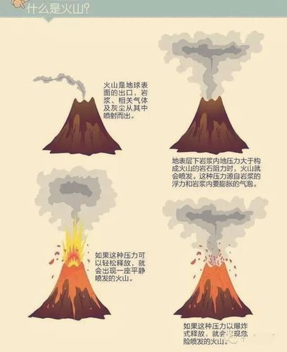 火山分类儿童科普